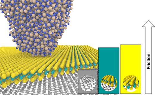 Origin of Nanoscale Friction Contrast between Supported Graphene, MoS₂, and a Graphene/MoS₂ Heterostructure