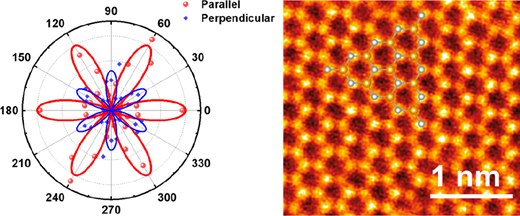 Salt-Assisted Selective Growth of H-phase Monolayer VSe₂ with Apparent Hole Transport Behavior